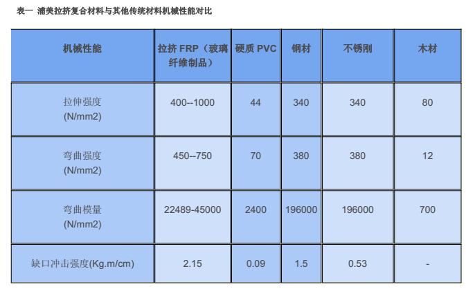 浦美复合材料有限公司